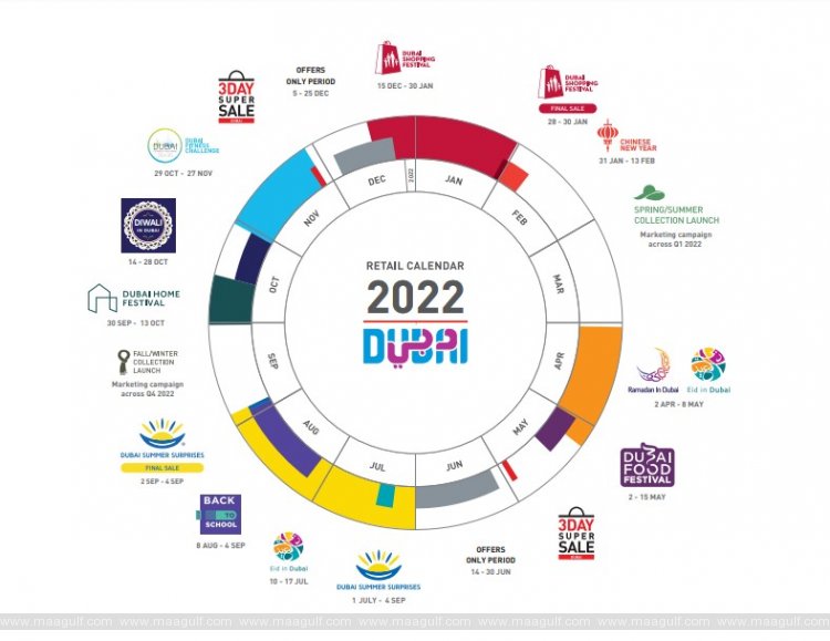 20 DFRE announces New dates for 2022 Calendar of Retail Events