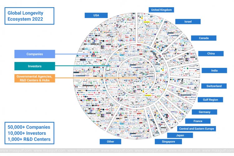 World’s largest ‘healthy aging’ database revealed during Ramadan majlis Tech Talk at Sharjah RTI Park