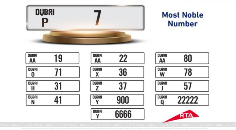 1 ఏప్రిల్ 8న ఫ్యాన్సీ ఫోన్ నంబర్లు, కార్ నంబర్ ప్లేట్లు వేలం