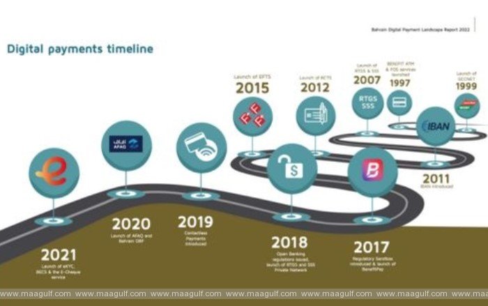 GCC క్రాస్-బోర్డర్ పేమెంట్ సిస్టమ్స్ డీల్‌పై చర్చించిన షురా కౌన్సిల్
