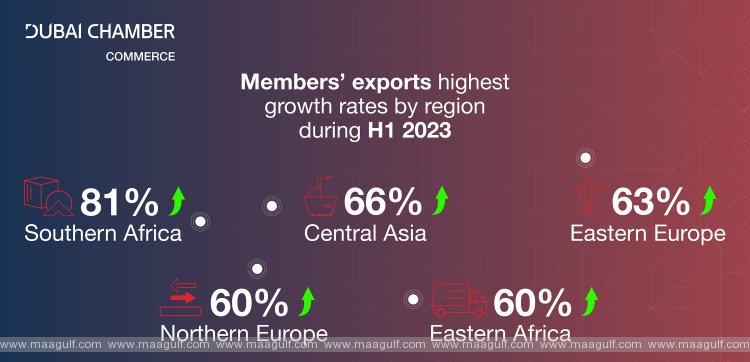 DIEZ sustains its strong momentum of growth in the first half of 2023