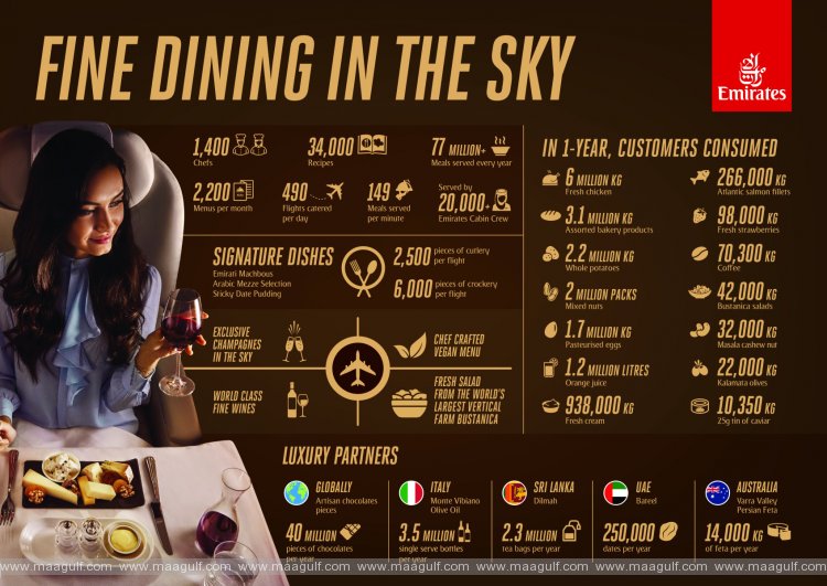 Emirates serves more than 77 million moreish meals a year