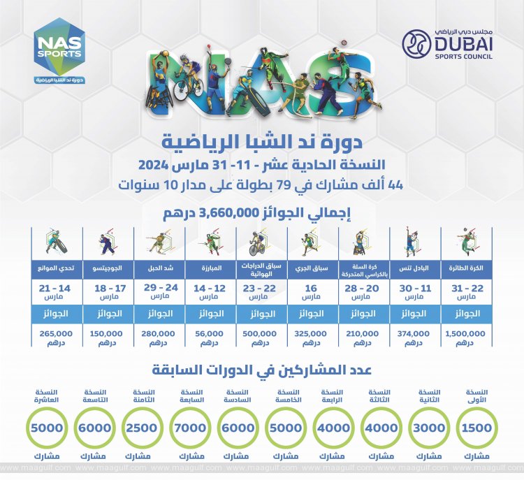 20 Nad Al Sheba Sports Tournament kicks off tomorrow in Dubai