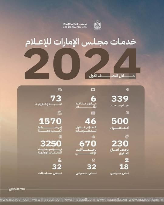 20 UAE Media Council facilitates entry of half million titles in H1 2024
