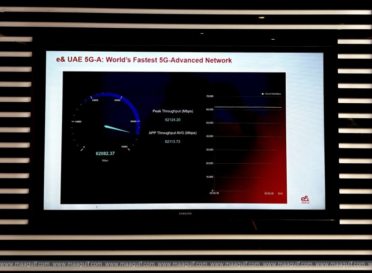 e& UAE achieves world\'s fastest aggregated 5G-Advanced Speed of 62 Gbps