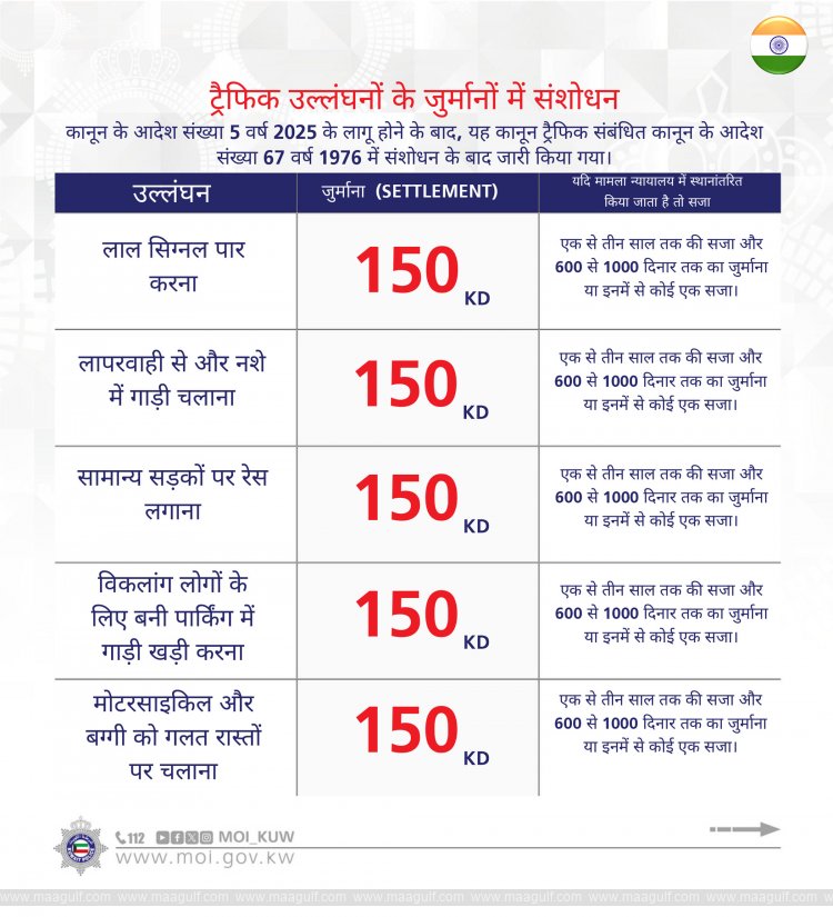 కువైట్ లో పలు భాషల్లో ట్రాఫిక్ అవగాహన ప్రచారం..!!