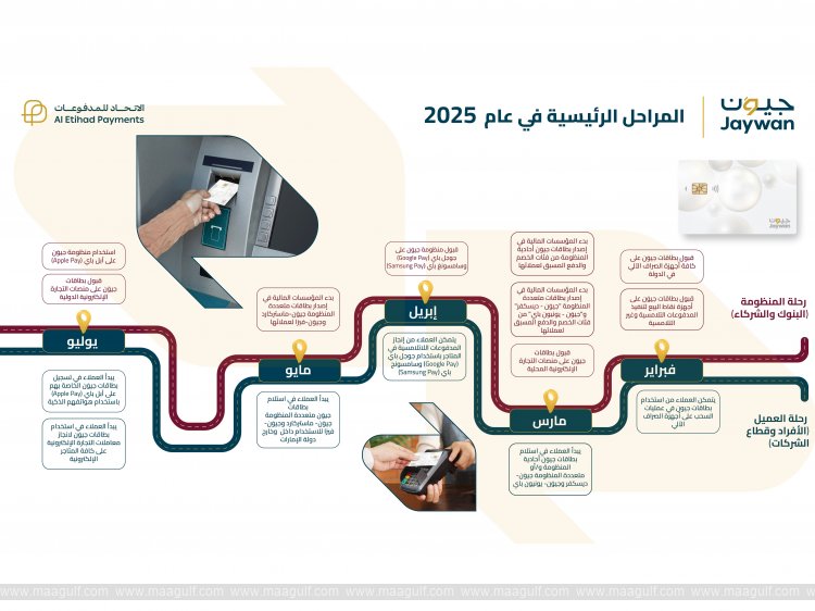 UAE\'s first domestic card scheme launched