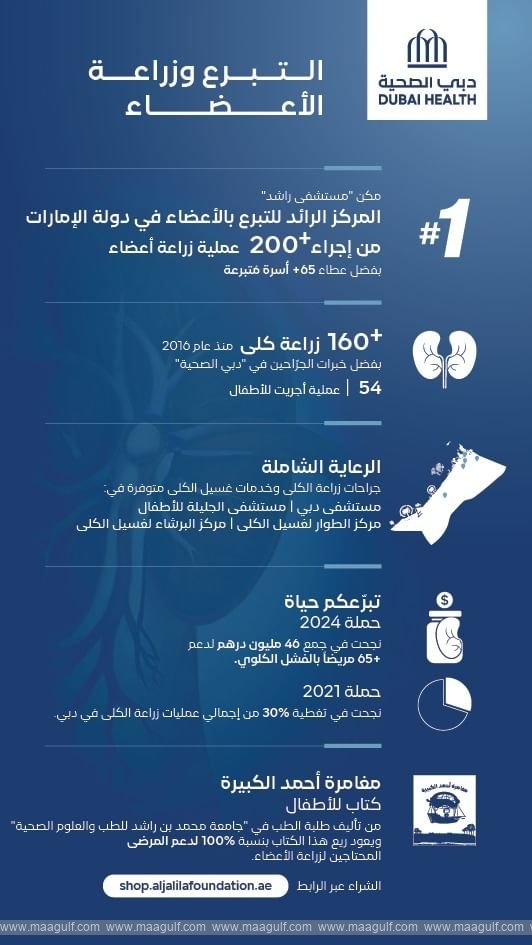 Dubai Health leads organ donation efforts in UAE