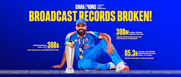 ICC reveals record-breaking broadcast numbers from most watched Champions Trophy ever