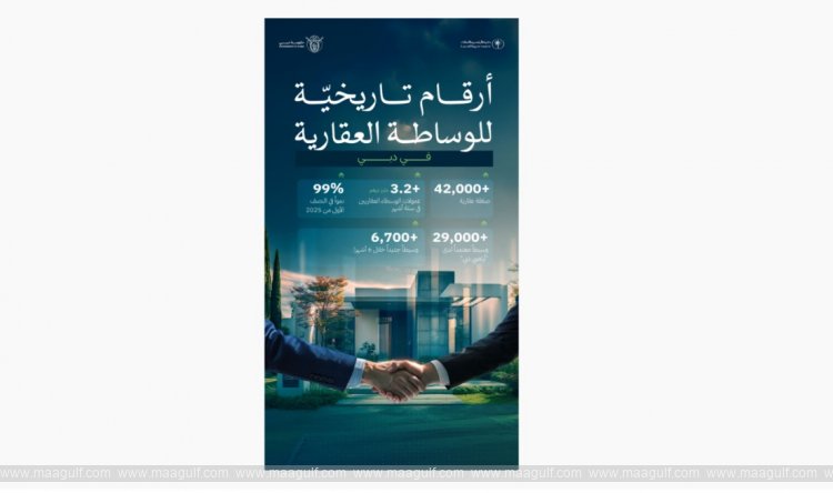 Brokers Drive 42,000+ Dubai Property Deals Worth AED 3.23 Billion in H1 2025