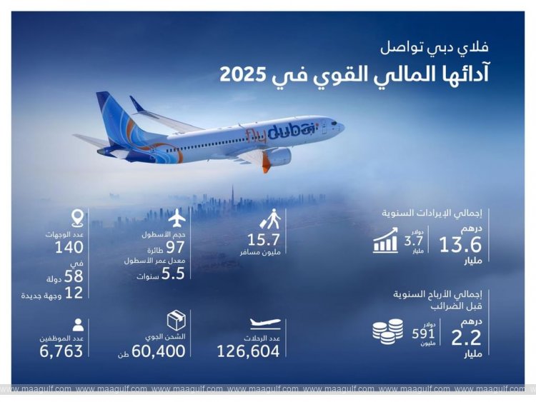 flydubai profit hits AED1.9 billion in 2025