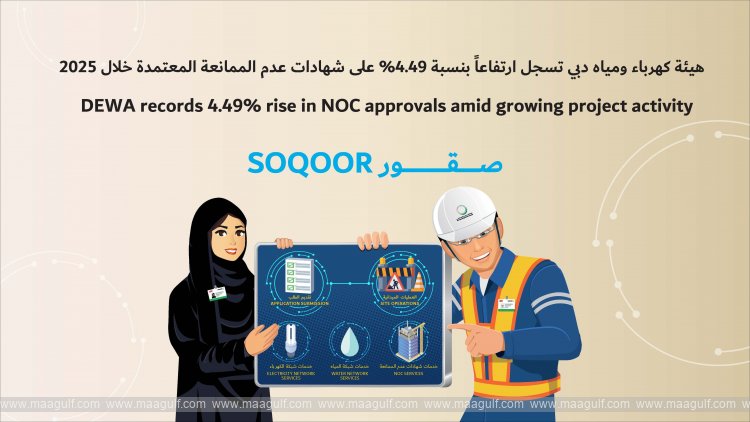 DEWA records 4.49% rise in NOC approvals amid growing project activity