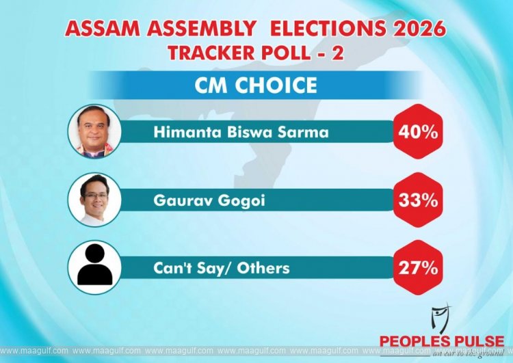 అస్సాంలో  హ్యాట్రిక్ దిశగా బీజేపీ!