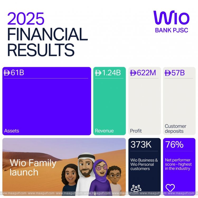 Wio Bank reports revenue of AED1.24 billion in FY2025
