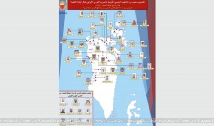 IRGC-అనుబంధ నెట్‌వర్క్‌లో రద్దు చేసిన మండలి సభ్యులు..!!