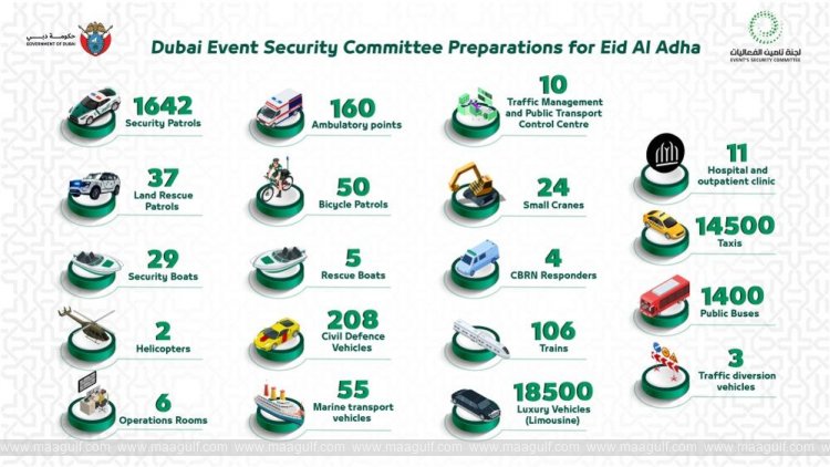 Event Security Committee Completes Preparations for Eid Al Adha