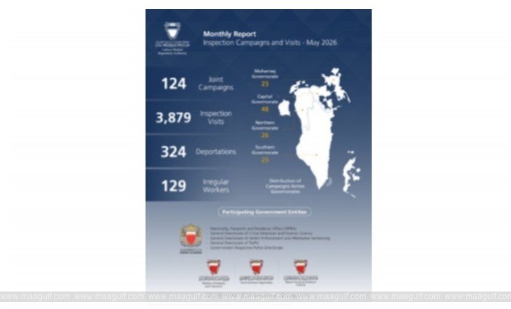 LMRA conducted over 4,000 inspection visits in May..!!