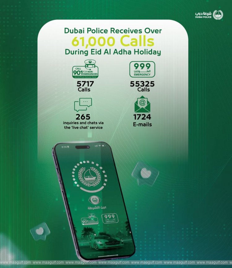 Dubai Police Receives Over 61,000 Calls During Eid Al Adha Holiday