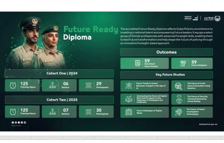 Dubai Police Advances Future Readiness Through Accredited Diploma Programme