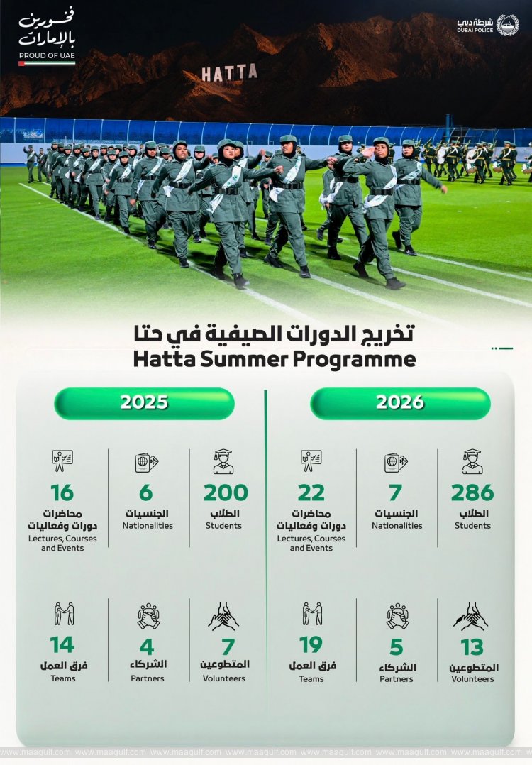 Dubai Police Summer Programme in Hatta Equips 286 Students with Leadership and Life Skills