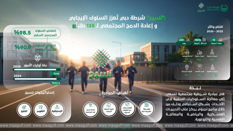 Dubai Police Youth Reintegration Programme Records 98.5% Reduction in Negative School Behaviour